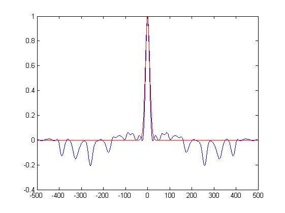 Code Proximity Measure