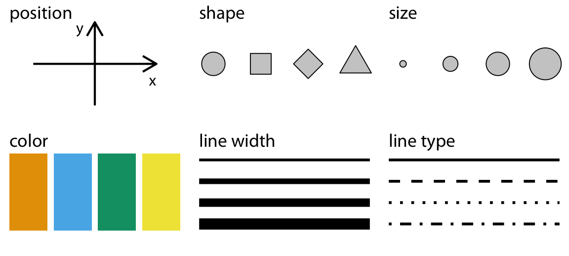 From Claus Wilke, Fundamentals of Data Visualization